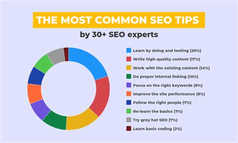 Seo tricks. Things To Know About Seo tricks. 